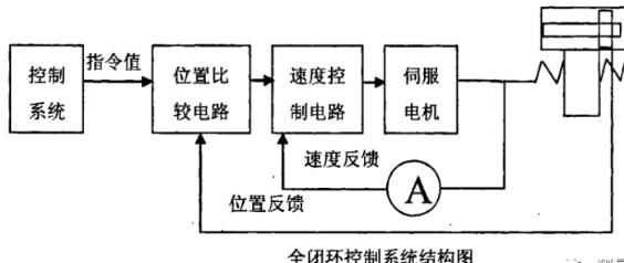 石景山蔡司石景山三坐标测量机