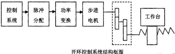 石景山蔡司石景山三坐标测量机