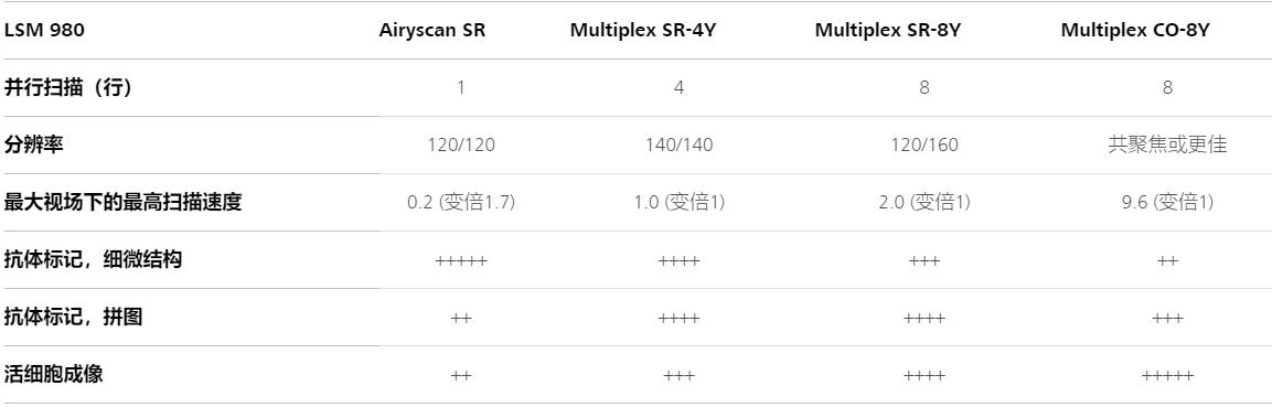 石景山蔡司石景山共聚焦显微镜